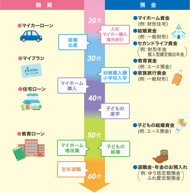 新潟ろうきん とは 新潟ろうきん