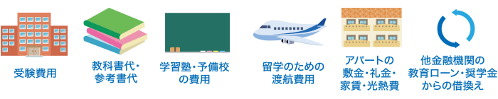 受験費用　教科書代・参考書代　学習塾・予備校の費用　留学のための渡航費用　アパートの敷金・礼金・家賃・光熱費　他金融機関の教育ローン・奨学金からの借換え