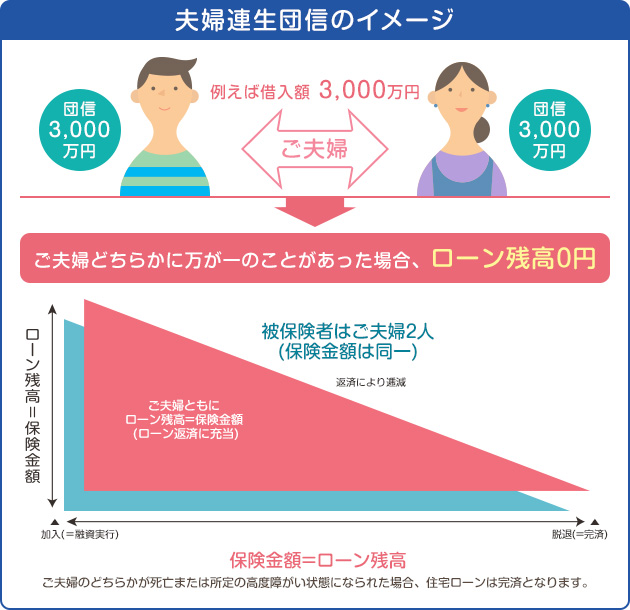 ローン 死亡 カード カードローン契約者本人が死亡した場合、借金の返済はどうなる？法定相続人が対応すべきことを解説