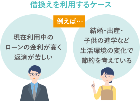 借換えを利用するケース　例えば…　現在利用中のローンの金利が高く返済が苦しい　結婚・出産・子供の進学など生活環境の変化で節約を考えている