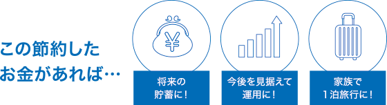 この節約したお金があれば……　将来の貯蓄に！　今後を見据えて運用に！　家族で1泊旅行に！