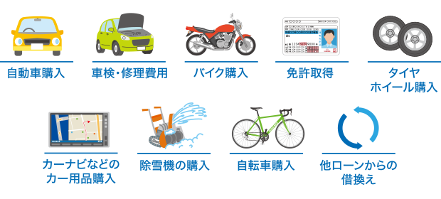 自動車購入、車検・修理費用、バイク購入、免許取得、タイヤ・ホイール購入、カーナビなどのカー用品購入、除雪機の購入、自転車購入、他ローンからの借換え