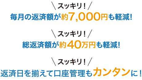 毎月の返済額が約6,300円も軽減！　総返済額が約82万円も軽減！返済日を揃えて口座管理もカンタンに！