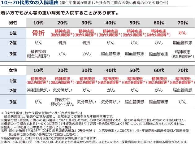住宅ローン利用の際 ローン返済中の大きな病気 ケガなどへの不安はありませんか