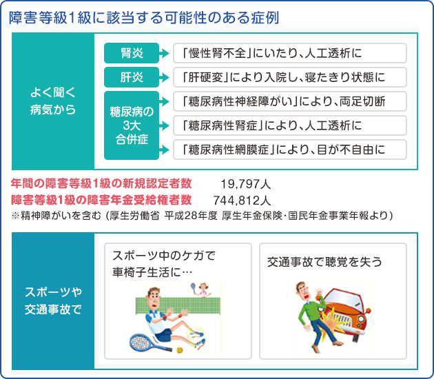 住宅ローン利用の際 ローン返済中の大きな病気 ケガなどへの不安はありませんか 住宅ローン利用の際 ローン返済中の大きな病気 ケガなどへの不安はありませんか