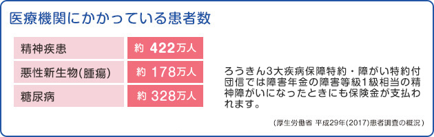 住宅ローン利用の際 ローン返済中の大きな病気 ケガなどへの不安はありませんか 住宅ローン利用の際 ローン返済中の大きな病気 ケガなどへの不安はありませんか