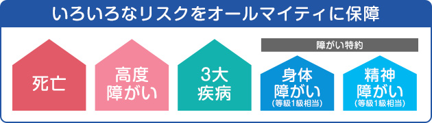 住宅ローン利用の際 ローン返済中の大きな病気 ケガなどへの不安はありませんか 住宅ローン利用の際 ローン返済中の大きな病気 ケガなどへの不安はありませんか
