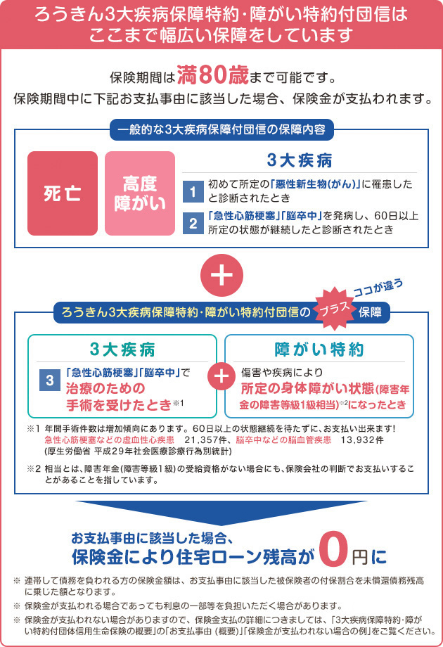 住宅 ローン ろうきん 「ろうきん住宅ローン(労金)」と「協同住宅ローン」の利用はお得？利用条件を知って選択肢のひとつに