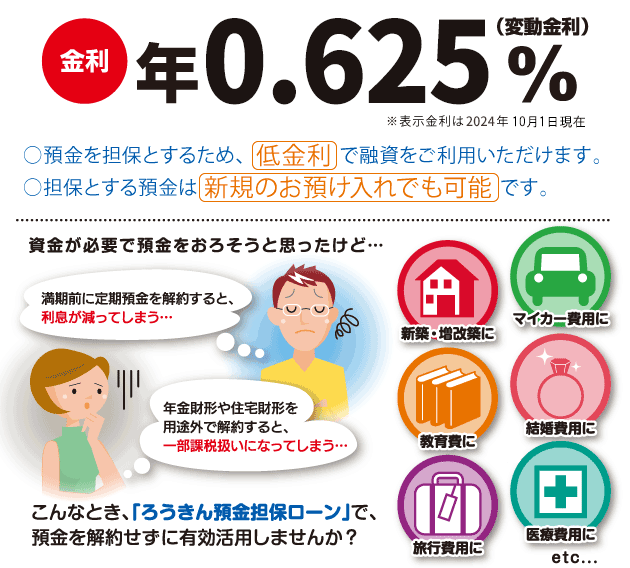 ろうきん預金担保ローン 新潟ろうきん