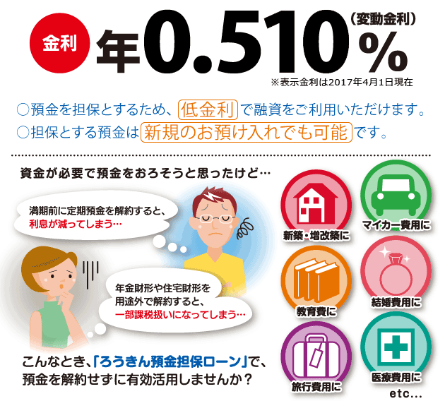 用途例一覧