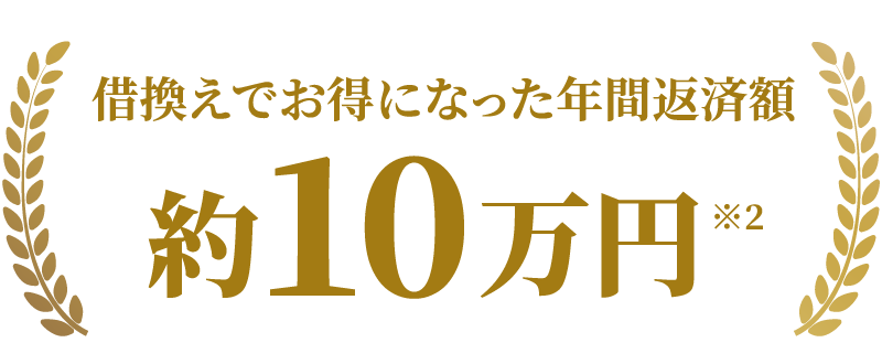 借換えでお得になった年間返済額 約10万円 ※2