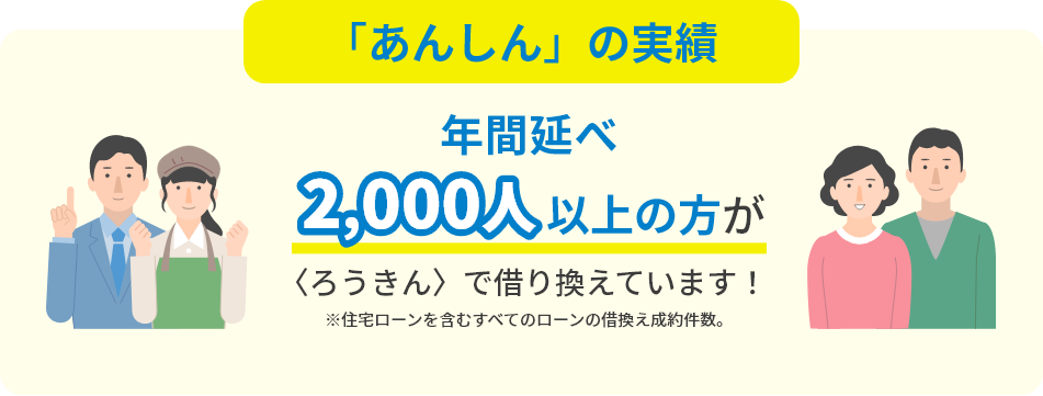 「あんしん」の実績　年間延べ2,000人以上の方が〈ろうきん〉で借り換えています！※住宅ローンを含むすべてのローンの借換え成約件数。