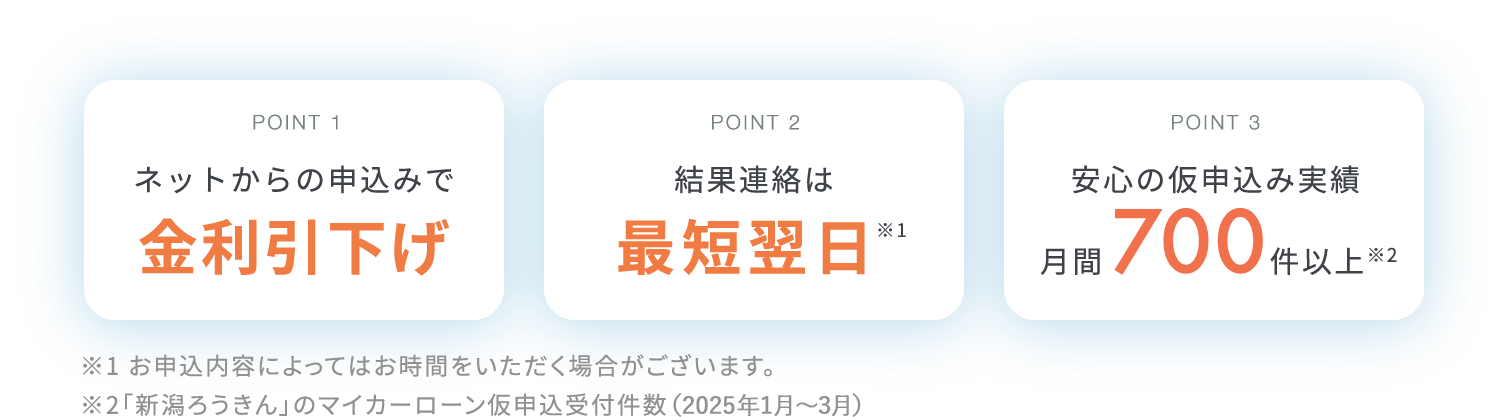 POINT1　ネットからの申込みで金利引下げ　POINT2　結果連絡は最短翌日　POINT3　安心の仮申込み実績月間700件以上