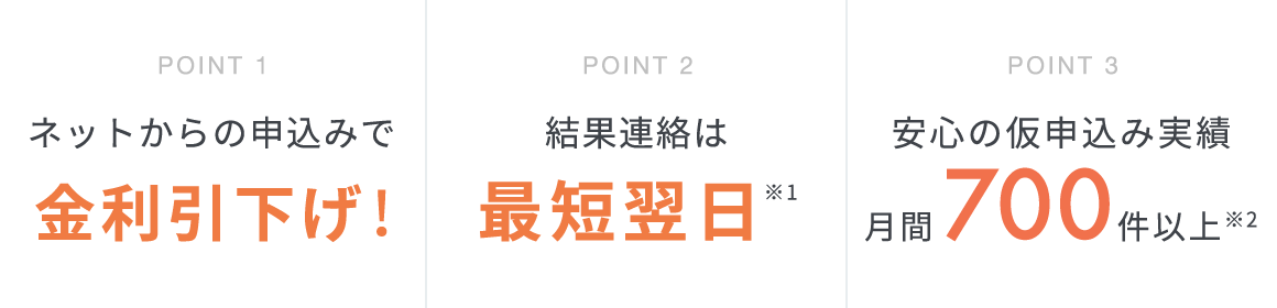 POINT1　ネットからの申込みで金利引下げ　POINT2　結果連絡は最短翌日　POINT3　安心の仮申込み実績月間700件以上