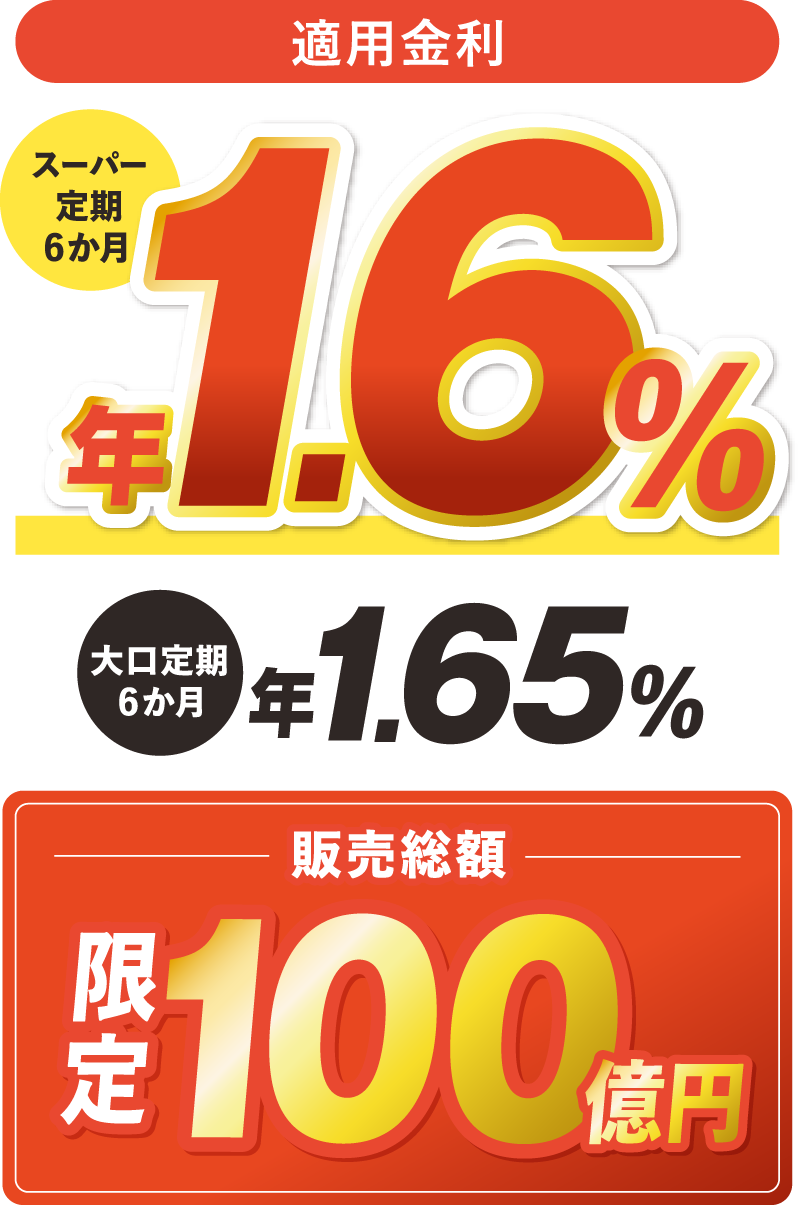 適用金利