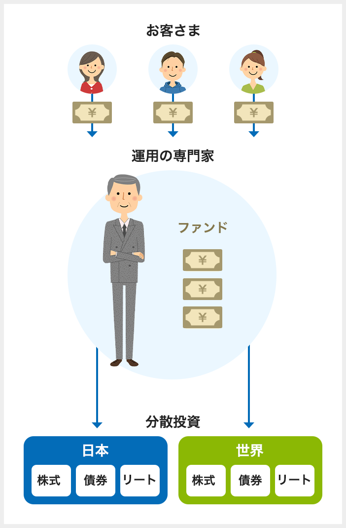 投資のイメージ