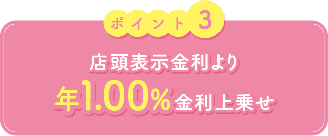 ポイント3　店頭表示金利より年1.00%金利上乗せ