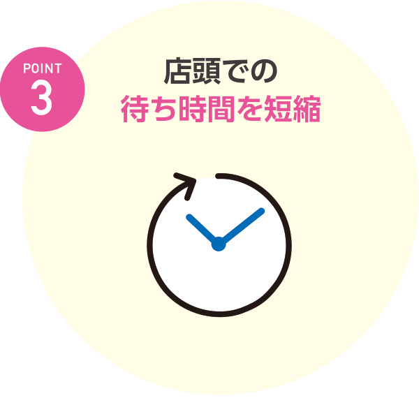 店頭での待ち時間を短縮